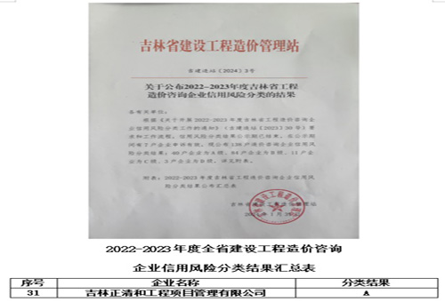 2022-2023年度吉林省建设工程造价咨询企业信用风险分类A级